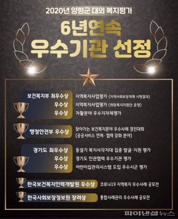 2020년 양평군 각종 복지사업 수상실적. 사진제공=양평군