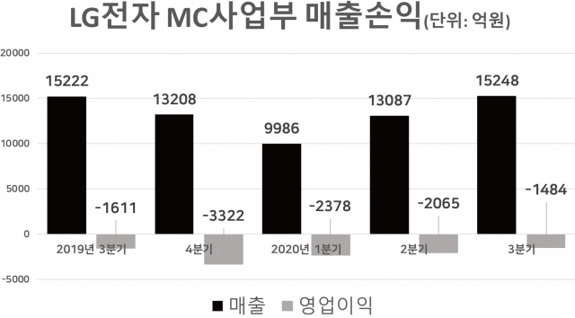 [LG전자 제공]