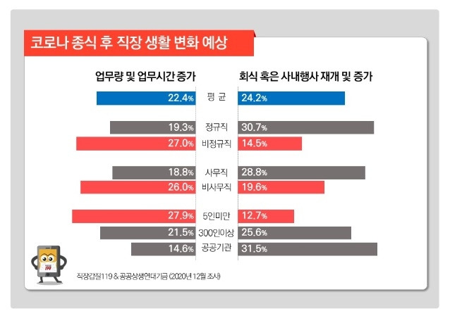 [직장갑질119 제공. 재판매 및 DB 금지]