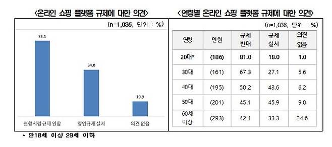 전국경제인연합회