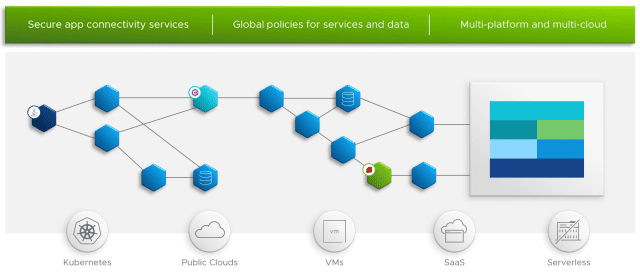 VM웨어 탄주 서비스 메시