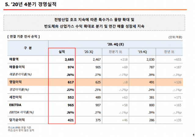 (자료=SK머티리얼즈)