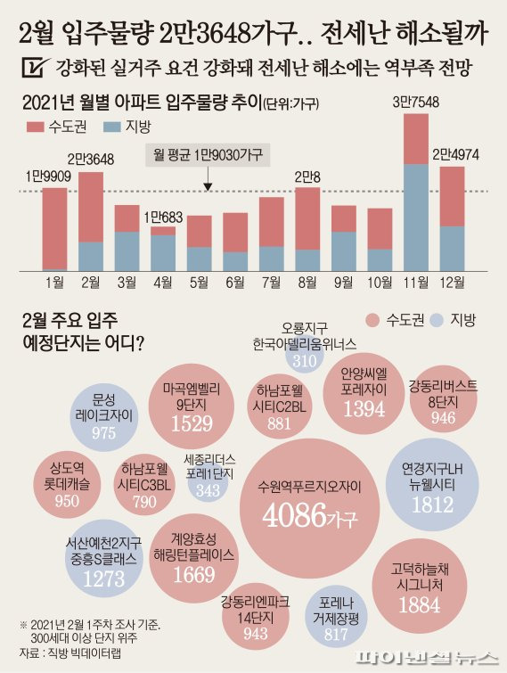 그래픽=박희진 기자