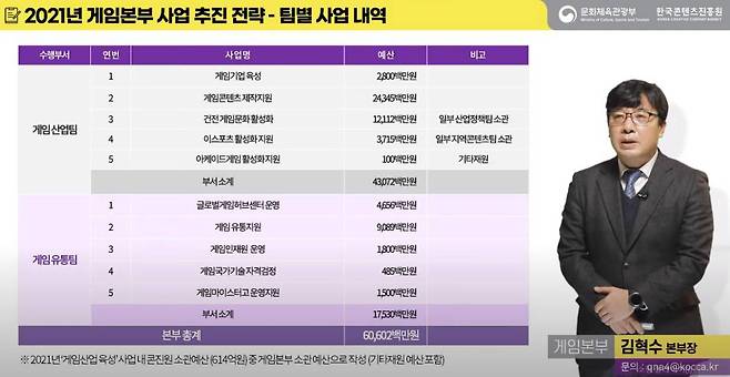 한국콘텐츠진흥원 게임본부 김혁수 본부장