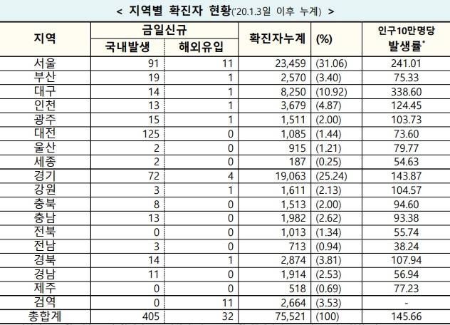 사진=질병관리청