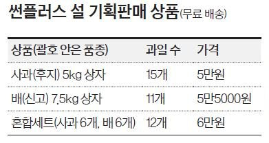 ※입금계좌: 농협 355-0016-8387-53 농업회사법인 썬플러스