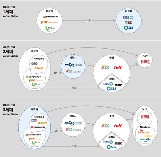 [자료 메리츠종금증권 리서치센터]