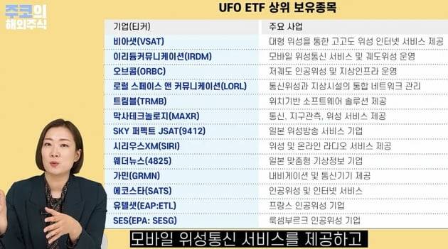 미국 우주탐험 ETF인 UFO의 상위 보유종목 / 주코노미TV 캡처