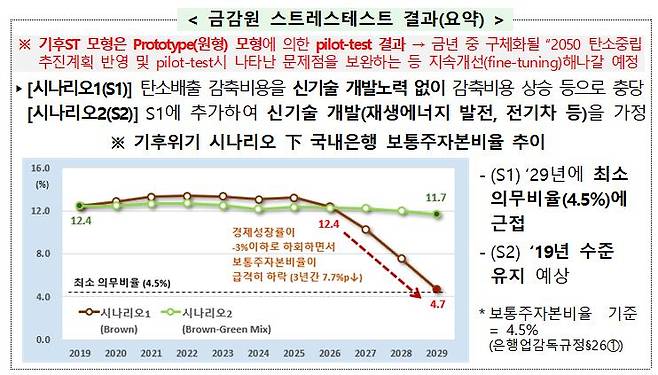 /자료제공=금감원