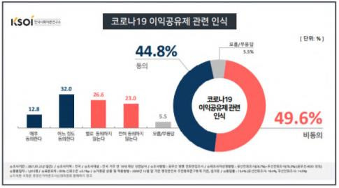 [한국사회여론연구소 제공. DB 및 재판매 금지]