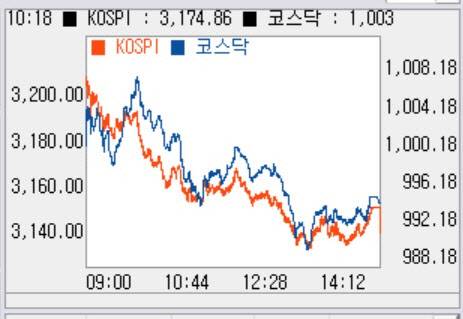 (자료=신한금융투자 HTS)