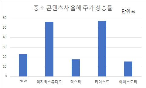 자료=마켓포인트