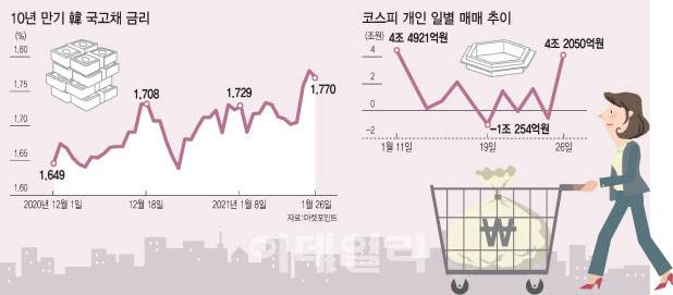 [이데일리 이동훈 기자]