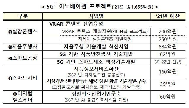 (과기정통부 제공) © 뉴스1