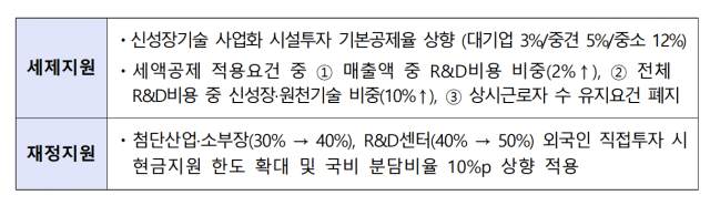 (자료=산업부)