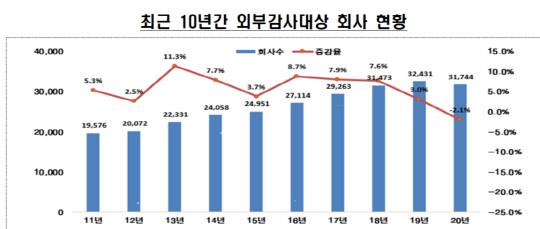 (금융감독원 제공)