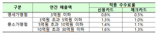 (금융위원회 제공)