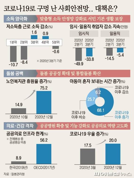 그래픽=박희진 기자