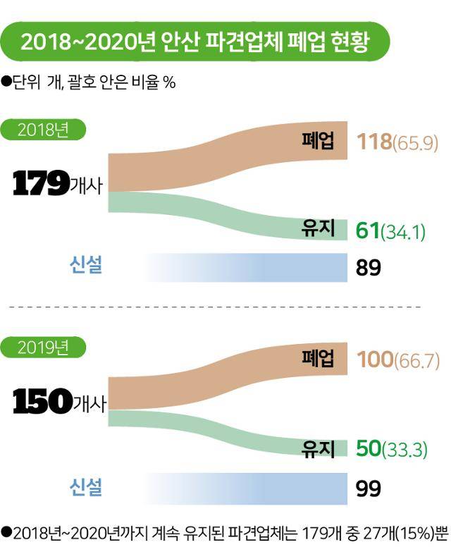 자료=안산시비정규직노동자지원센터 제공, 그래픽=송정근 기자