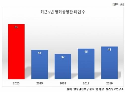 [상가정보연구소]