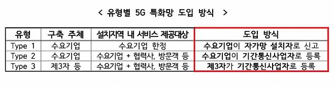 [/사진=과기정통부]