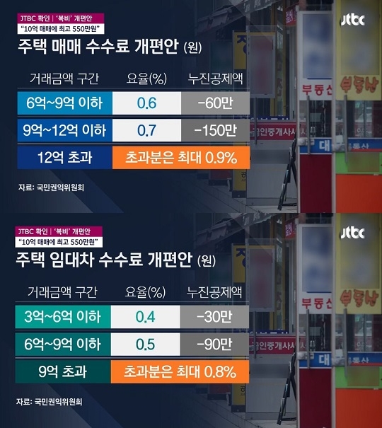 JTBC 보도화면 캡처