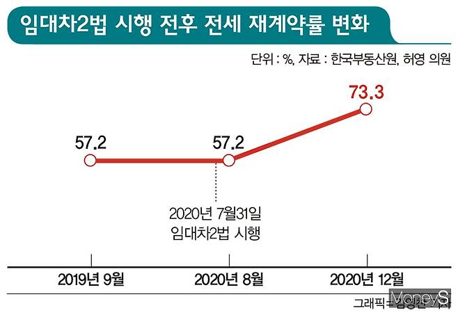 김영찬 디자인 기자
