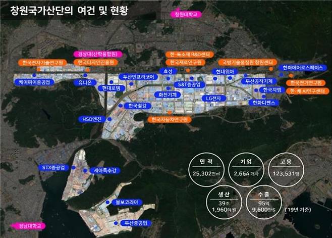 창원국가산단. 경남도청 제공