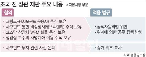 그래픽=이동훈 기자