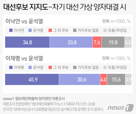 © News1 이은현 디자이너