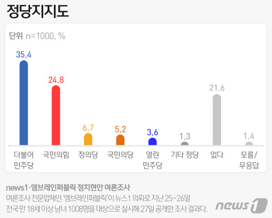 © News1 이은현 디자이너