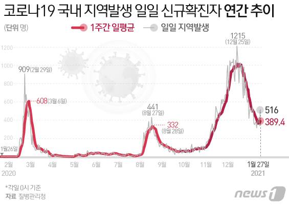 © News1 김일환 디자이너