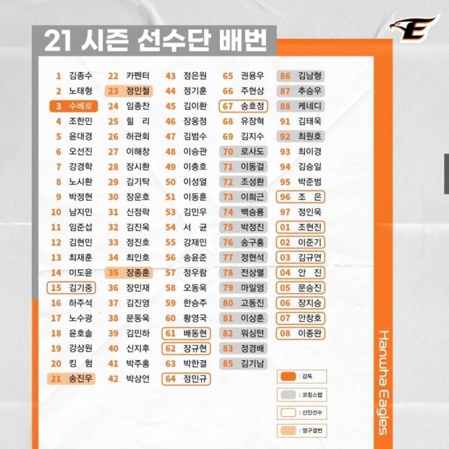 (한화 이글스 제공) © 뉴스1