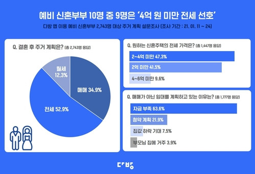 다방 제공