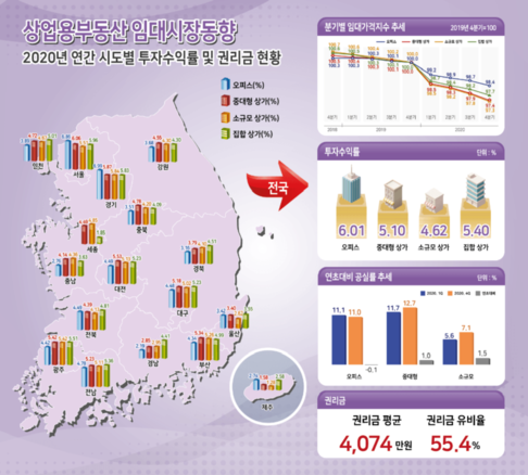한국부동산원 제공