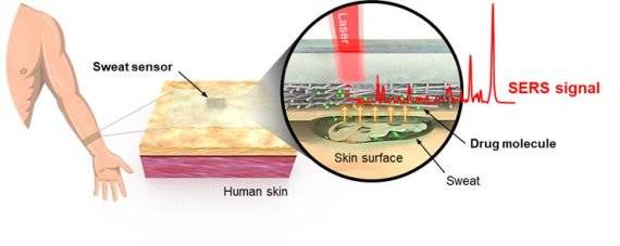 한국재료연구원(KIMS) 나노바이오융합연구실 정호상 박사팀이 개발한 웨어러블 센서는 패치 형태로 제작돼 몸에 붙이고 있다가 검사가 필요한 시점에 빛을 쪼여주면 별도 분석 과정 없이도 1분 이내 약물 성분을 쉽게 식별할 수 있다. 재료연구원 제공