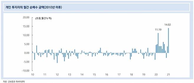 [자료=교보증권 리서치센터]