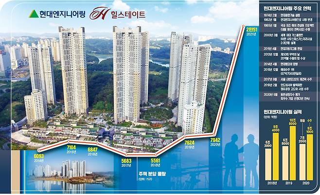 그래픽=신택수 기자 shinjark@hankyung.com