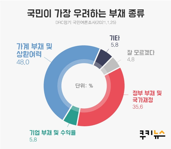 그래픽=이정주 디자이너