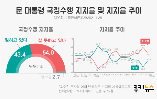 그래픽=이정주 디자이너