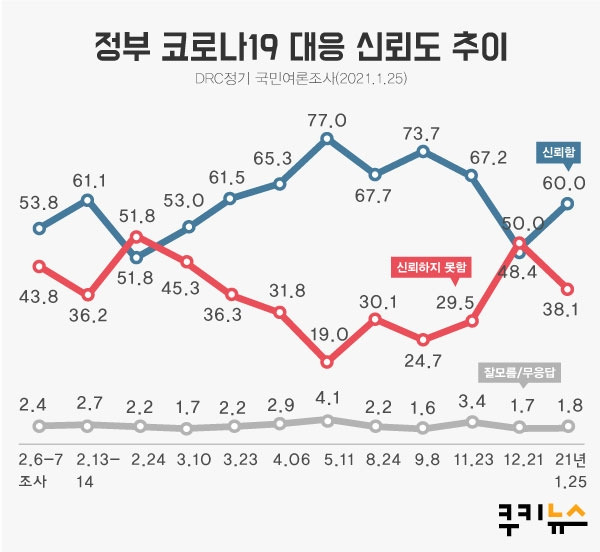 그래픽=이정주 디자이너