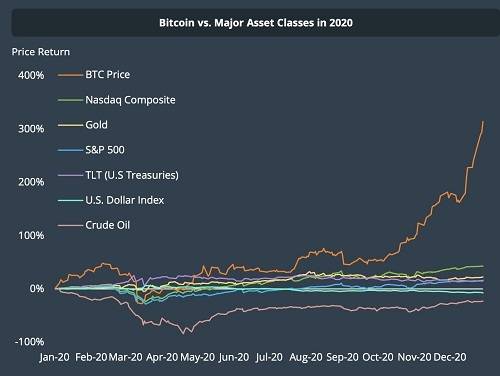 이미지=바이비트 제공