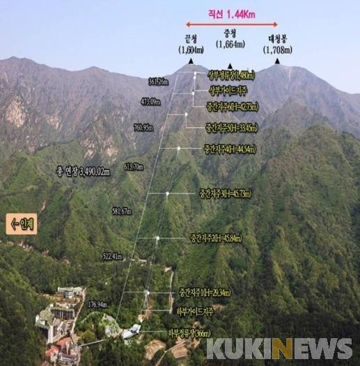 설악산 오색케이블카.