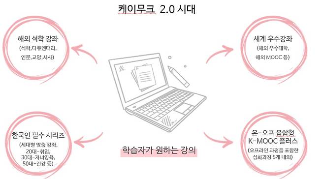 /사진제공=교육부
