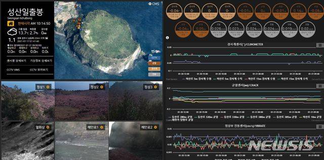 [제주=뉴시스]제주도 세계유산본부의 성산일출봉 실시간 모니터링 관리 시스템 화면 캡처. (사진=제주도 제공) 2021.01.27. photo@newsis.com