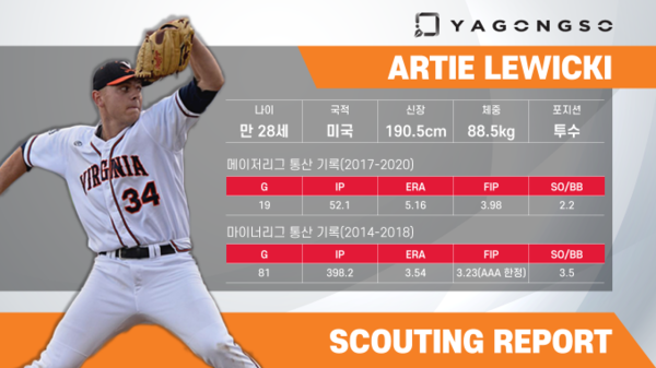 (일러스트=야구공작소 송인호)