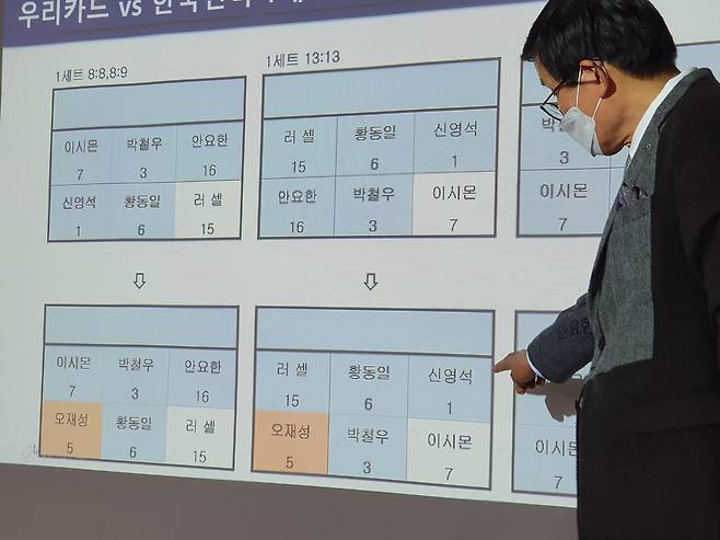 포지션 폴트에 관해 설명하는 김건태 경기운영본부장 (서울=연합뉴스) 하남직 기자 = 김건태 한국배구연맹(KOVO) 경기운영본부장이 26일 서울시 마포구 상암동 KOVO 사무국에서 지난 24일 열린 우리카드-한국전력 경기에서 나온 포지션 폴트 판정 논란에 관해 설명하고 있다. 2021.1.26 jiks79@yna.co.kr
