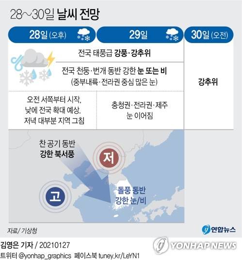 [그래픽] 28~30일 날씨 전망 (서울=연합뉴스) 김영은 기자 = 0eun@yna.co.kr