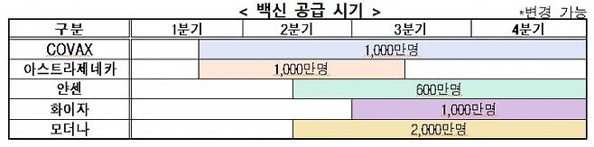 질병관리청 제공.