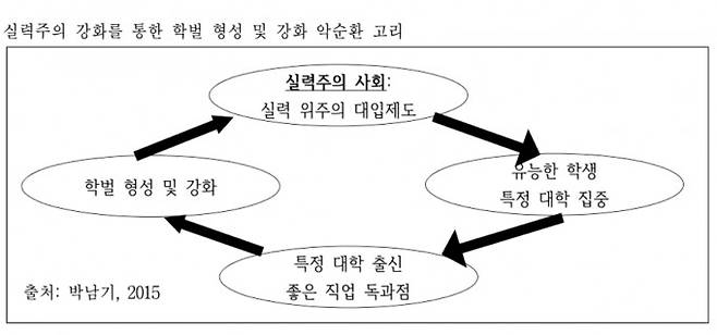 출처 박남기, 실력주의사회에 대한 신화 해체(2016)